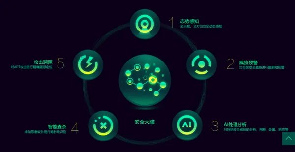 大家觉得360杀毒软件真的有用吗?