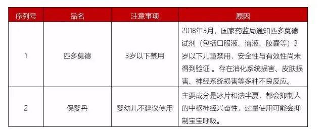 用药不当毁一生!最新儿童用药黑名单:别再喂孩子吃这些药了