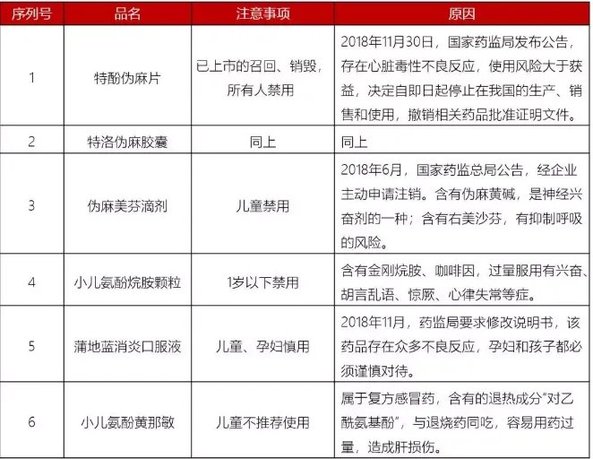 用药不当毁一生!最新儿童用药黑名单:别再喂孩子吃这些药了