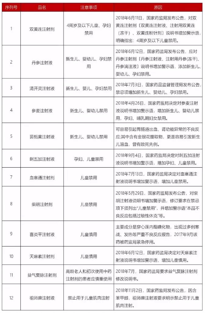 用药不当毁一生!最新儿童用药黑名单:别再喂孩子吃这些药了