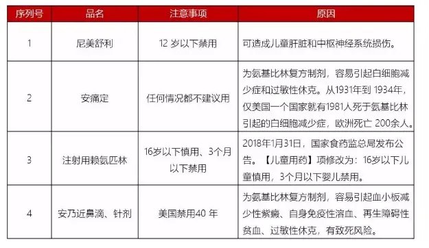 用药不当毁一生!最新儿童用药黑名单:别再喂孩子吃这些药了