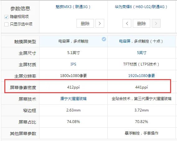 魅族mx3和华为荣耀6的像素密度分别是多少?