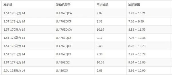 长安CS75怎么样?2021款新CS75通病有哪些