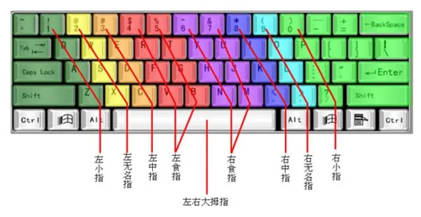 怎么快速记住键盘字母