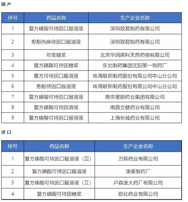 用药不当毁一生!最新儿童用药黑名单:别再喂孩子吃这些药了