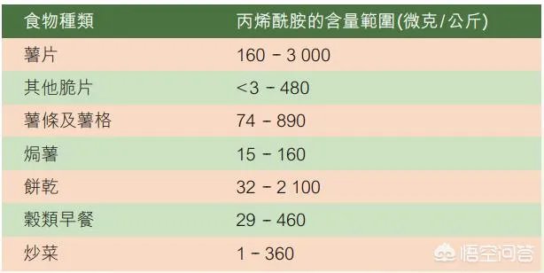 谢霆锋旗下品牌曲奇、无印良品饼干接连被爆含有致癌物丙烯酰胺，你怎么看？