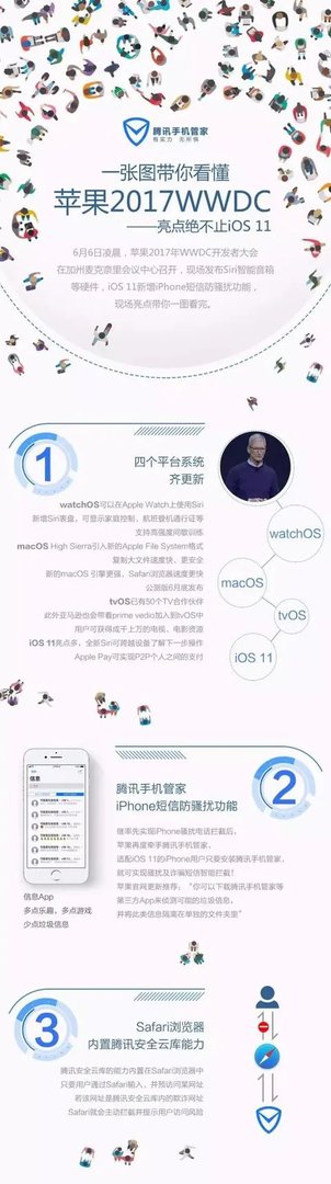 苹果WWDC2017都发布了什么?