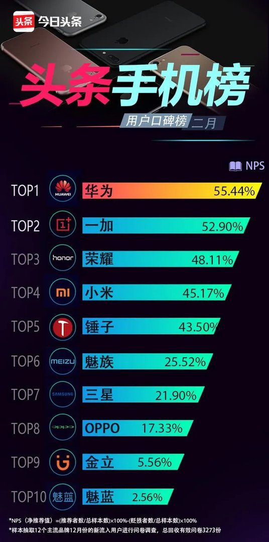 同样的价格,荣耀V10和小米note3,买哪台更合适?