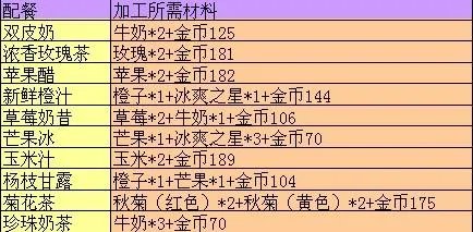 qq餐厅配菜秘方搭配后的效果是什么?