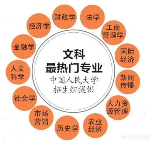 文科适合报哪些大学?
