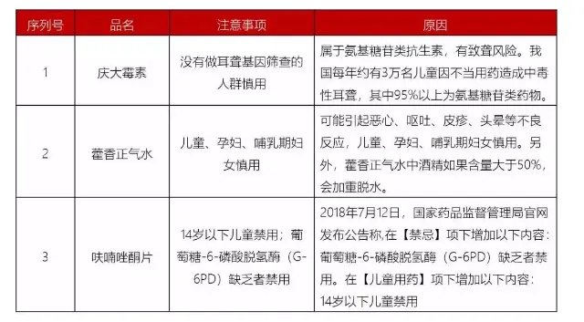 用药不当毁一生!最新儿童用药黑名单:别再喂孩子吃这些药了