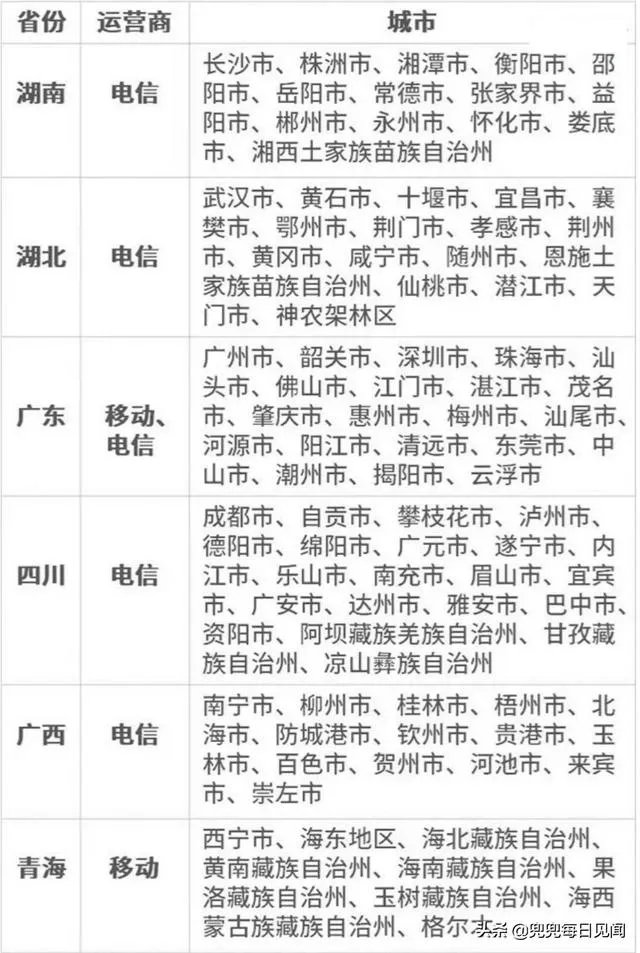 手机停机断网后,如何充话费?
