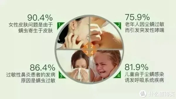 珀婷PERTINE深度除螨喷雾剂,喷一喷就能让螨虫无处可逃