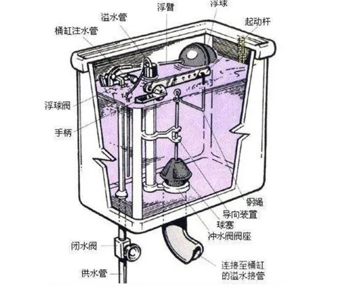 马桶水箱修理方法有哪些  马桶水箱修理的步骤详解
