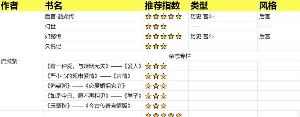 流潋紫小说大全？