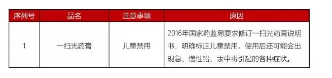 用药不当毁一生!最新儿童用药黑名单:别再喂孩子吃这些药了