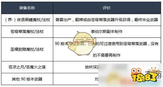 《DNF》2020冰结师装备怎么选 冰结师装...