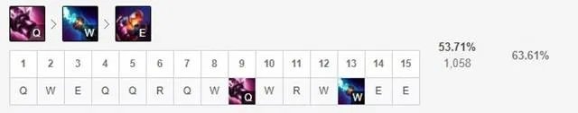 《LOL》2021金克斯攻略