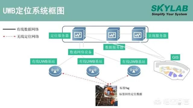 煤矿需要精确人员定位系统吗？为什么？