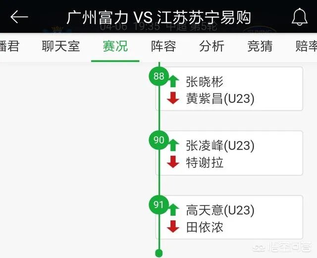 上港对亚泰的比赛吕文君换下陈彬彬后上港场上就没有u23球员了,这样情况合理吗?