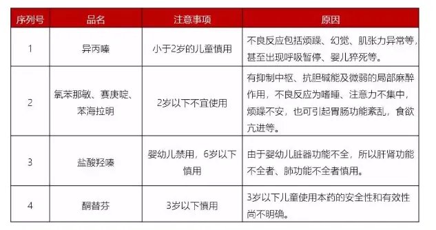 用药不当毁一生!最新儿童用药黑名单:别再喂孩子吃这些药了