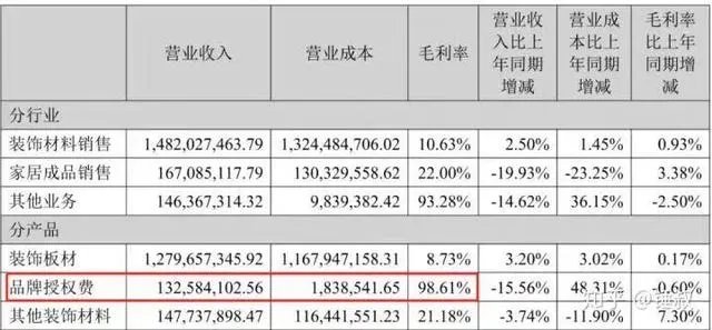 中国板材十大名牌能否介绍下?哪款板材值得选?