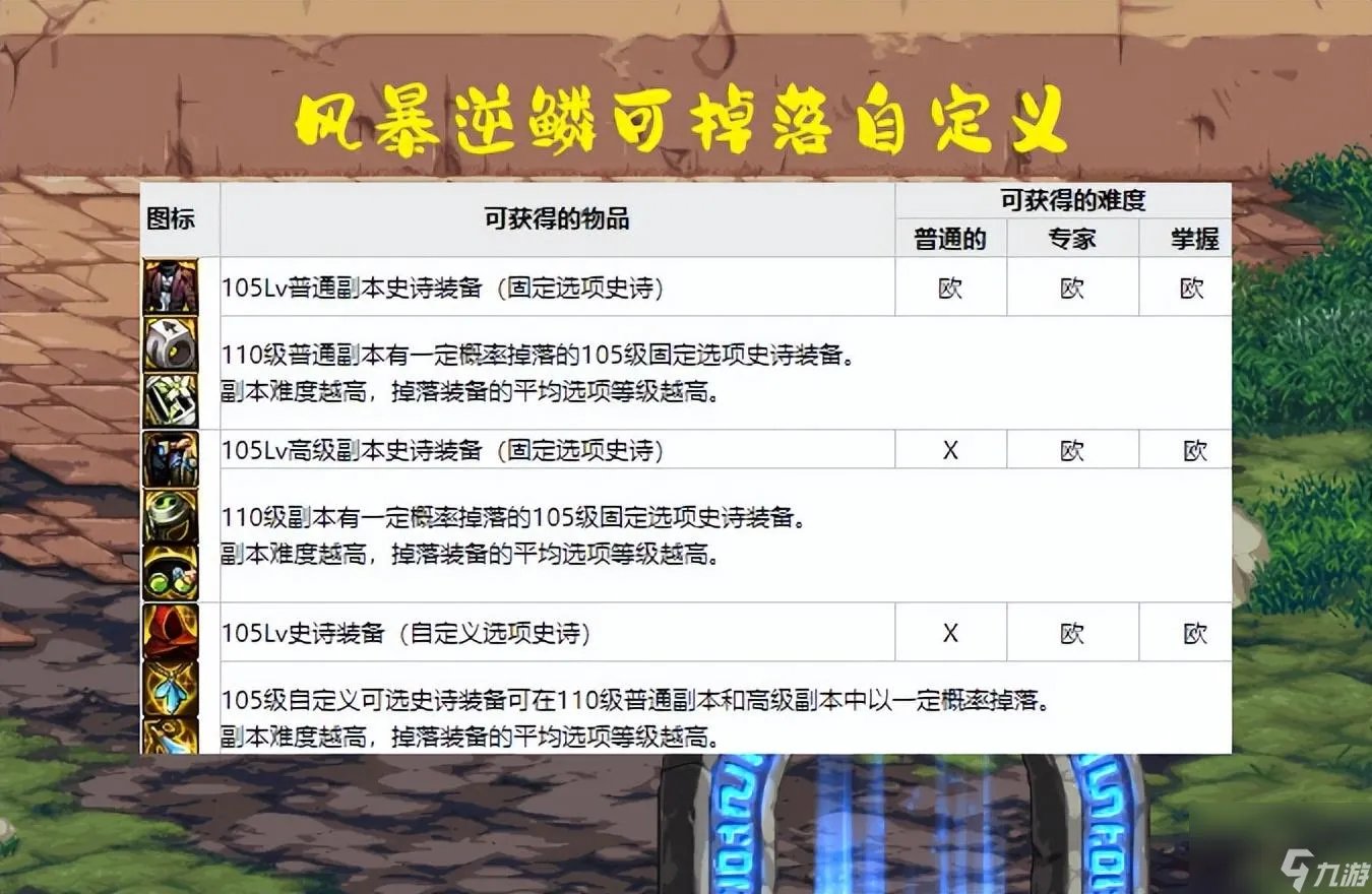 DNF深渊掉落什么东西 深渊掉落自定义详解