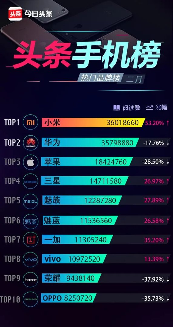 同样的价格,荣耀V10和小米note3,买哪台更合适?
