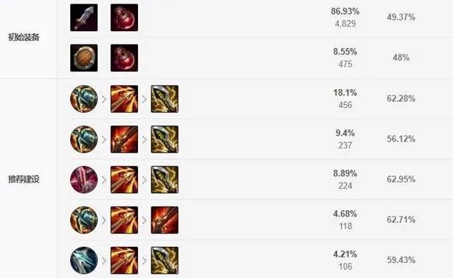 《LOL》2021金克斯攻略
