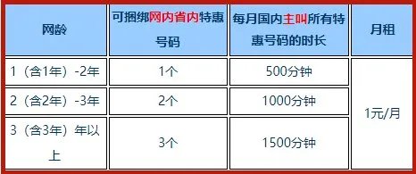 随心聊业务