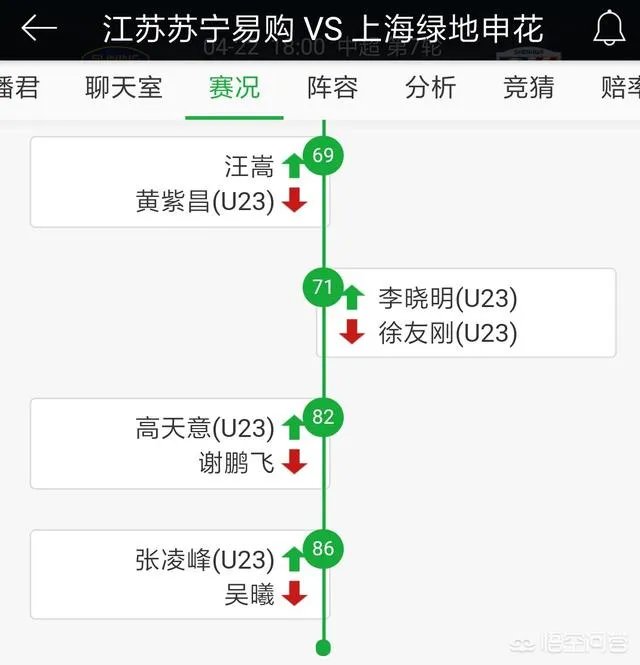 上港对亚泰的比赛吕文君换下陈彬彬后上港场上就没有u23球员了,这样情况合理吗?