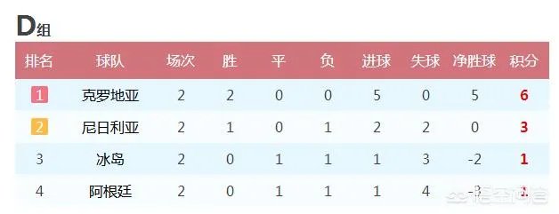 阿根廷如何才能晋级16强