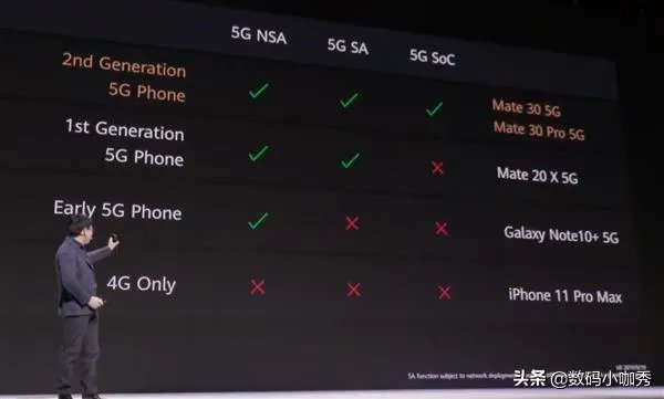 看完了华为mate30发布会,感觉不错,到底值得购买吗