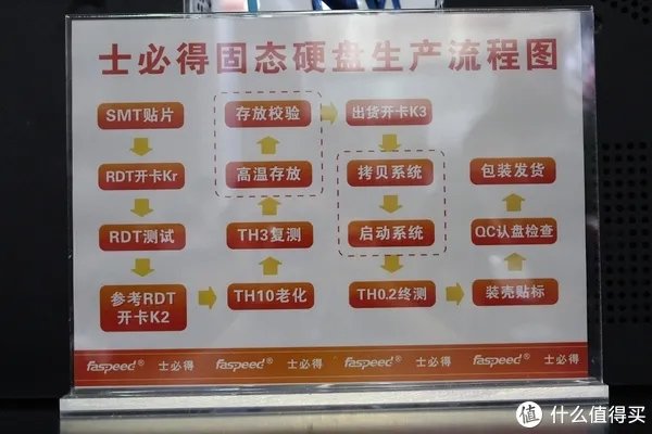 我爱存储网专访 篇一:专访米大师:士必得固态硬盘出货20K到100K的品牌进击之路