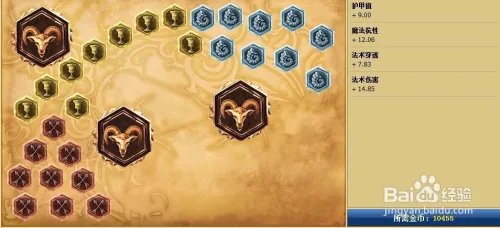 lol婕拉中单天赋加点图|s6中单婕拉符文天赋