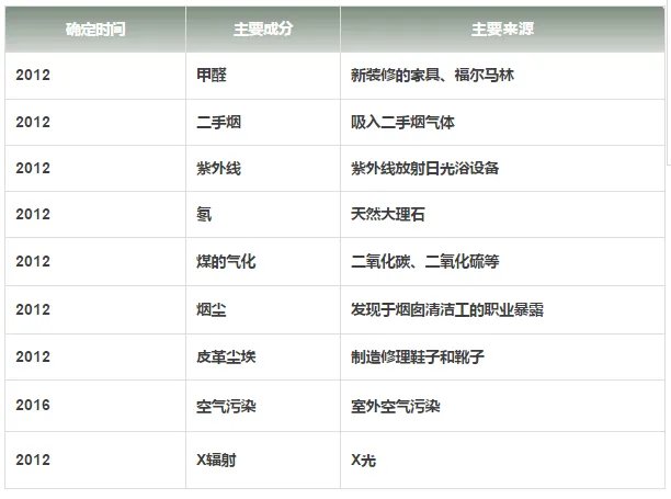它是一级致癌物!还能不能吃?答案来了