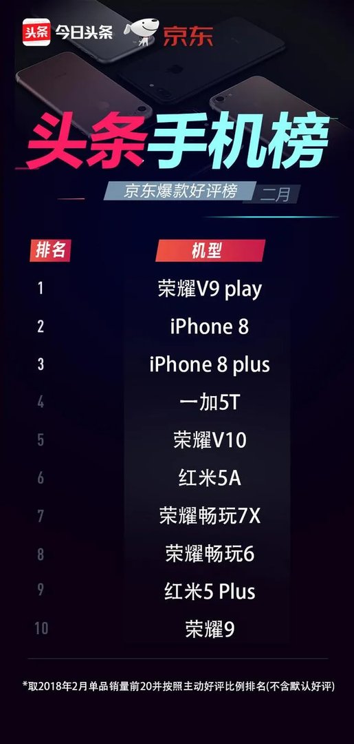 同样的价格,荣耀V10和小米note3,买哪台更合适?
