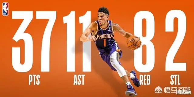马刺,太阳,灰熊,火箭,森林狼纷纷赢球,截止到3月11日,NBA西部排名有何变化?