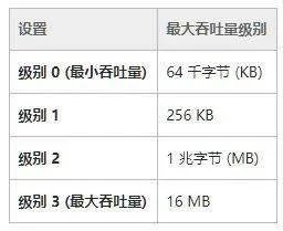 打开网页很慢怎么办