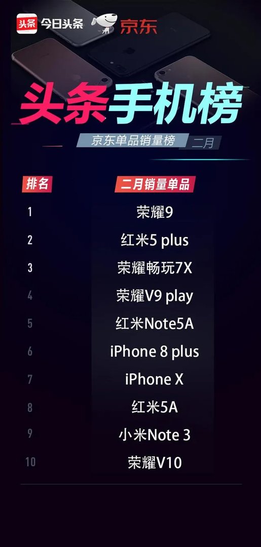 同样的价格,荣耀V10和小米note3,买哪台更合适?