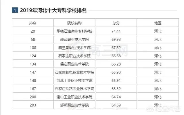 石家庄职业技术学院怎么样？
