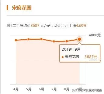 河北邯郸大名的房价如何？