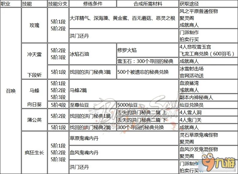 《剑灵》职业洪门怎么样 全职业洪门秘籍获得大全