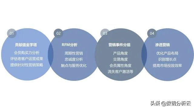 如何做化妆品行业的数据分析?