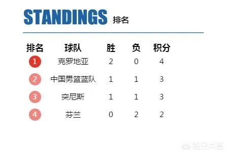 8月17日,斯杯第四日,中国男篮将会对阵哪些对手?比赛有哪些看点?CCTV5直播吗?