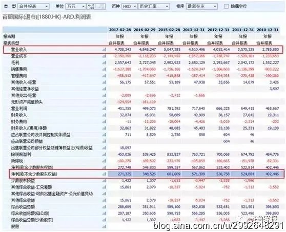百丽宣布退市是受到了什么影响？