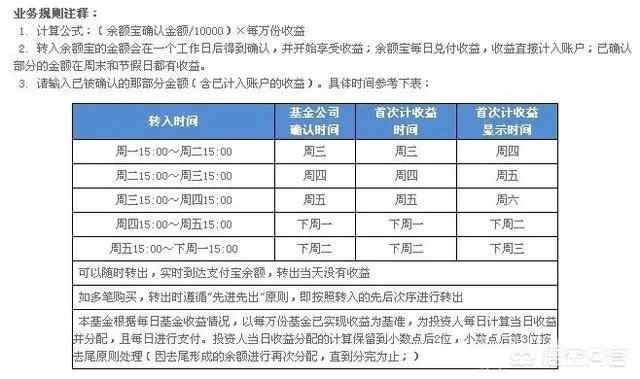 微信理财通收益率是多少,是怎么算的?