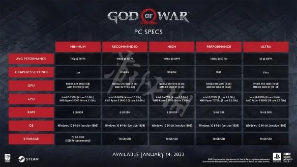 《战神4》配置要求公布详情 pc版什么配置能玩？