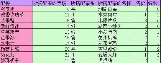 qq餐厅配菜秘方搭配后的效果是什么？