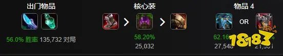 LOL11.5乌迪尔怎么出装 英雄联盟乌迪尔最强出装推荐